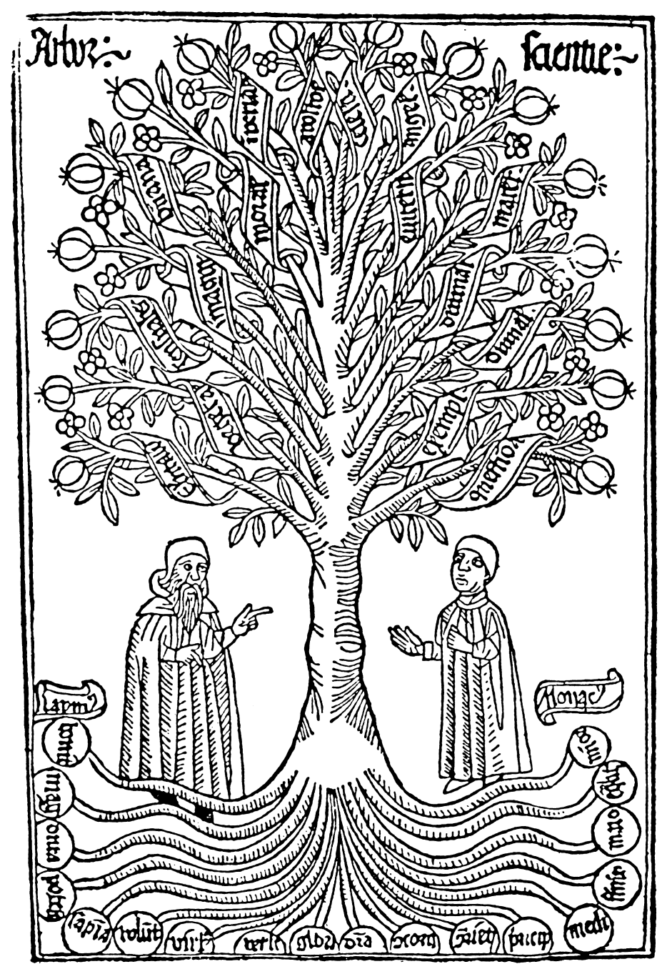 16th Century Woodcut, Llull's Tree of Knowledge