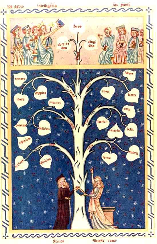 Llull's Tree of Philosophy of Love