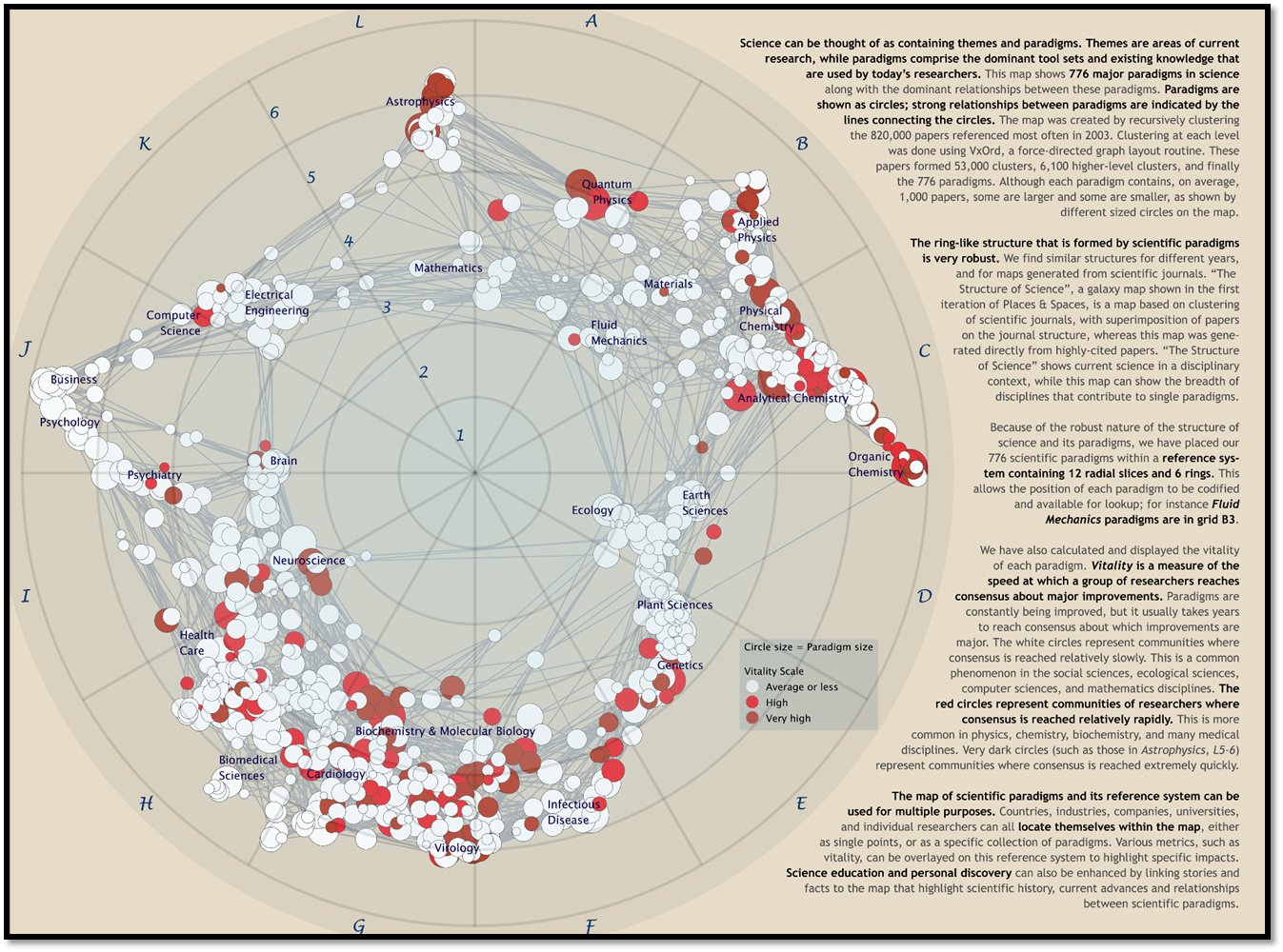 Boyack & Klavans' Map of Science